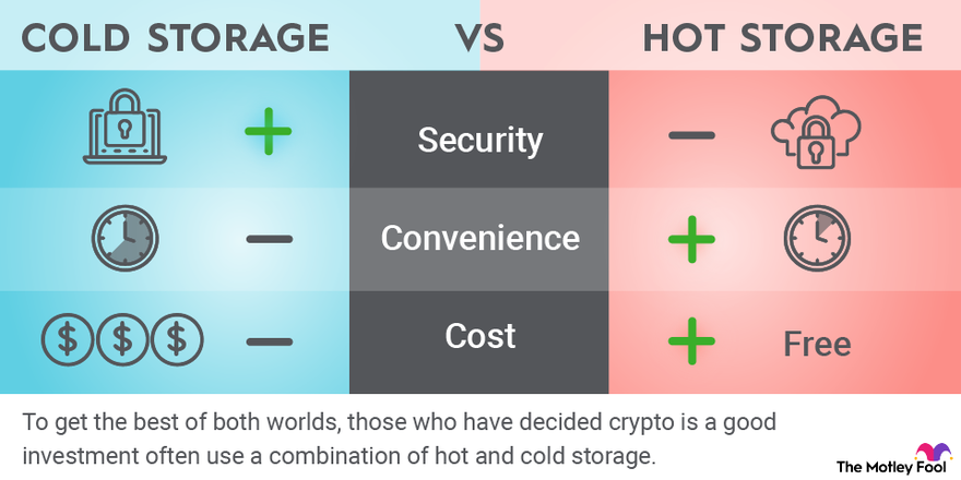 Crypto Hot Wallet vs. Cold Wallet: The Biggest Differences - NerdWallet