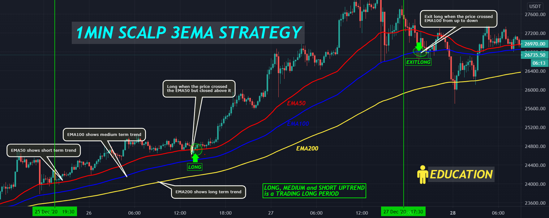 5 Proven Strategies for Successful Crypto Scalping - Millionero Magazine | Crypto News | Futures