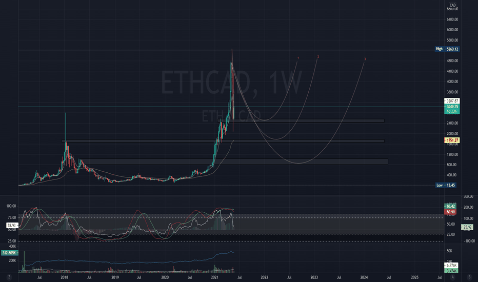 ETH to CAD | Convert Ethereum to Canadian Dollar | OKX