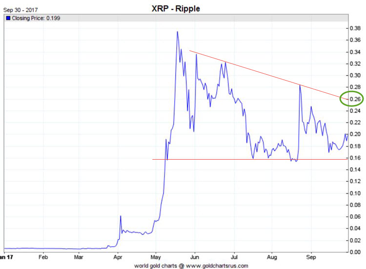 XRP price today, XRP to USD live price, marketcap and chart | CoinMarketCap