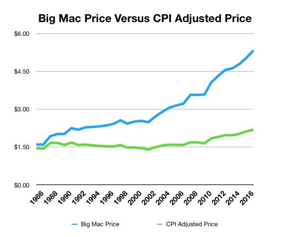 Interactive: The Big Mac Index - Blog