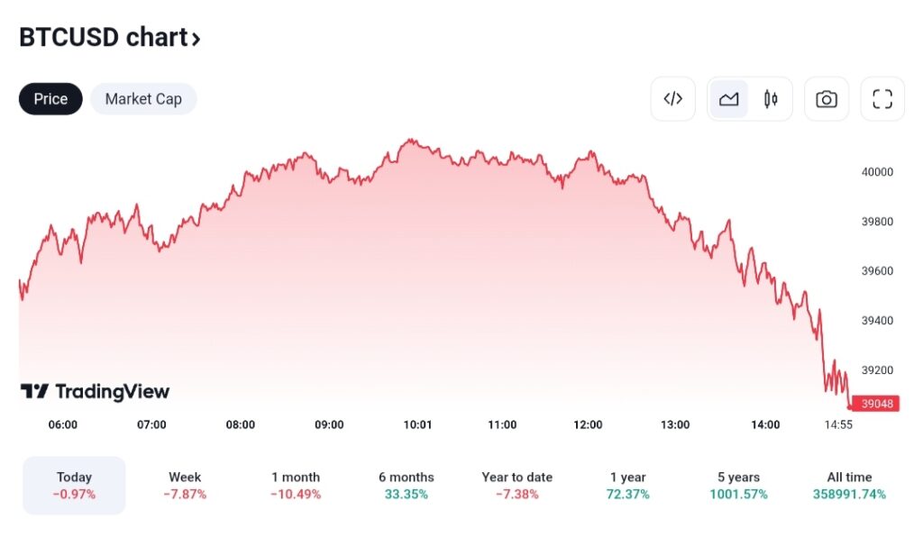 BTC TO SAR: Today Bitcoin price in Saudi Arabia on Feb 23, 