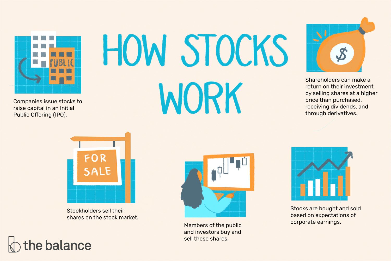 What is Equity?