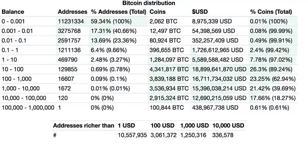 Bitcoin Mining: What Is It And How Does It Work? | Bankrate