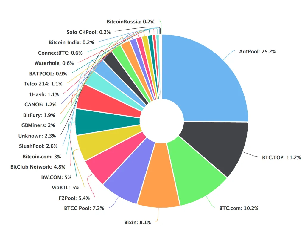 bitcoinlove.fun | Mining pool №1 in Kazakhstan