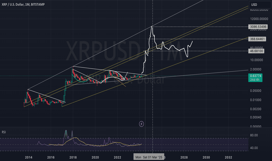 Convert XRP to USD: XRP to United States Dollar