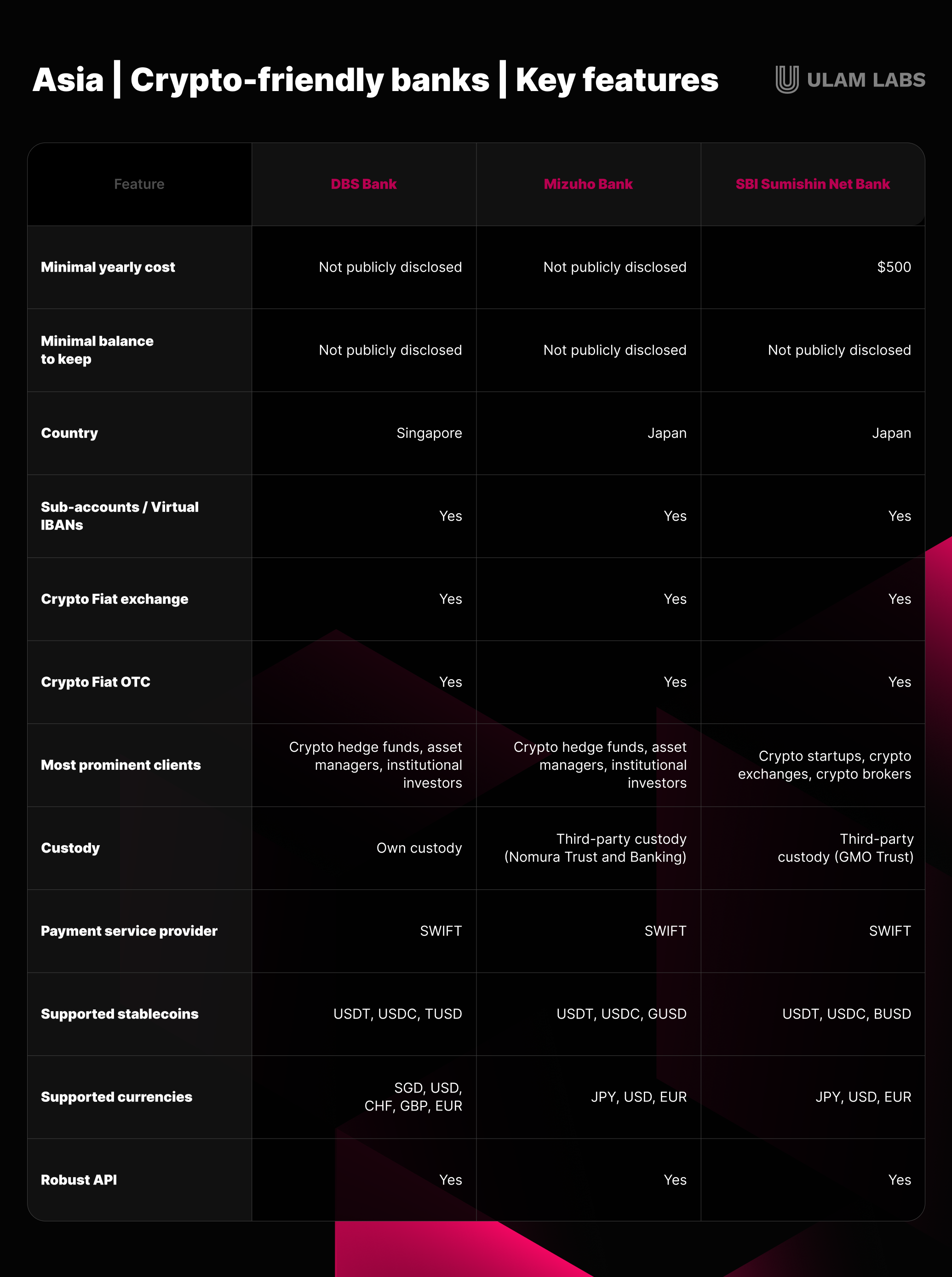 Top Crypto-Friendly Banks for 