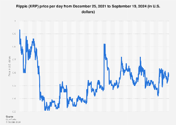 XRP Price History Chart - All XRP Historical Data