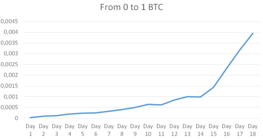 bitcoinlove.fun - We apologize for the inconvenience, but we're performing some maintenance.