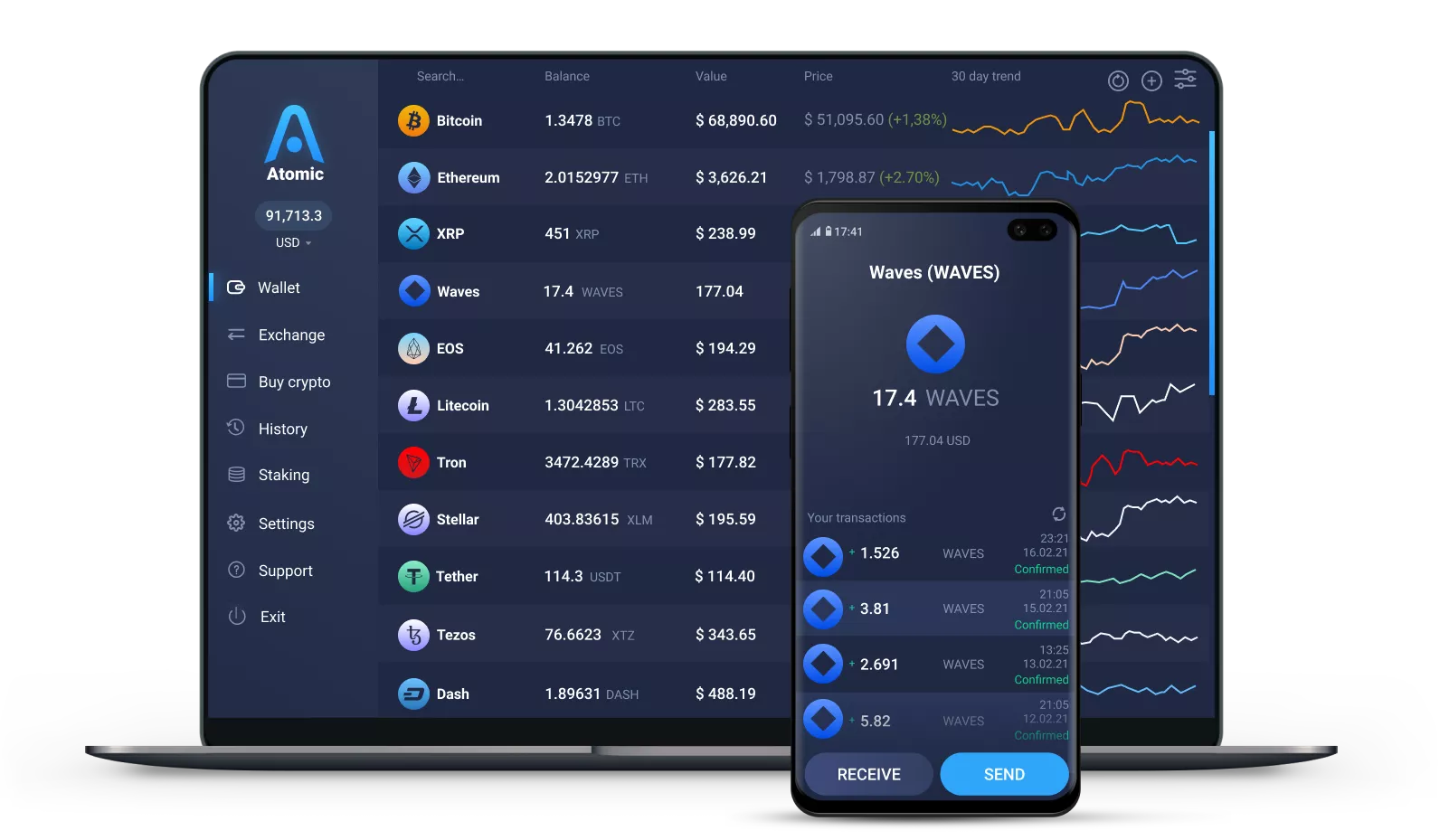 Waves Enterprise - Enterprise-grade hybrid blockchain platform