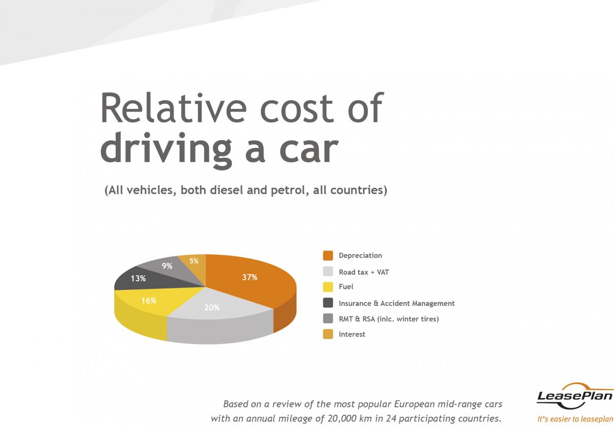 Cheapest Cars in Europe in 