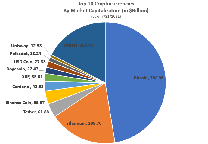 Bitcoin Market Cap