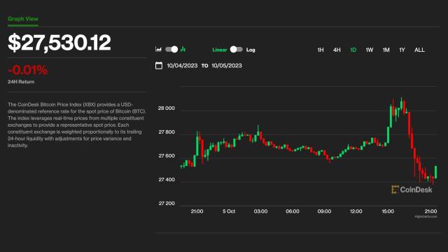 Live Bitcoin Price: BTC to USD Price Charts & History