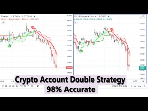 BITCOIN - BTC/USD interactive live chart