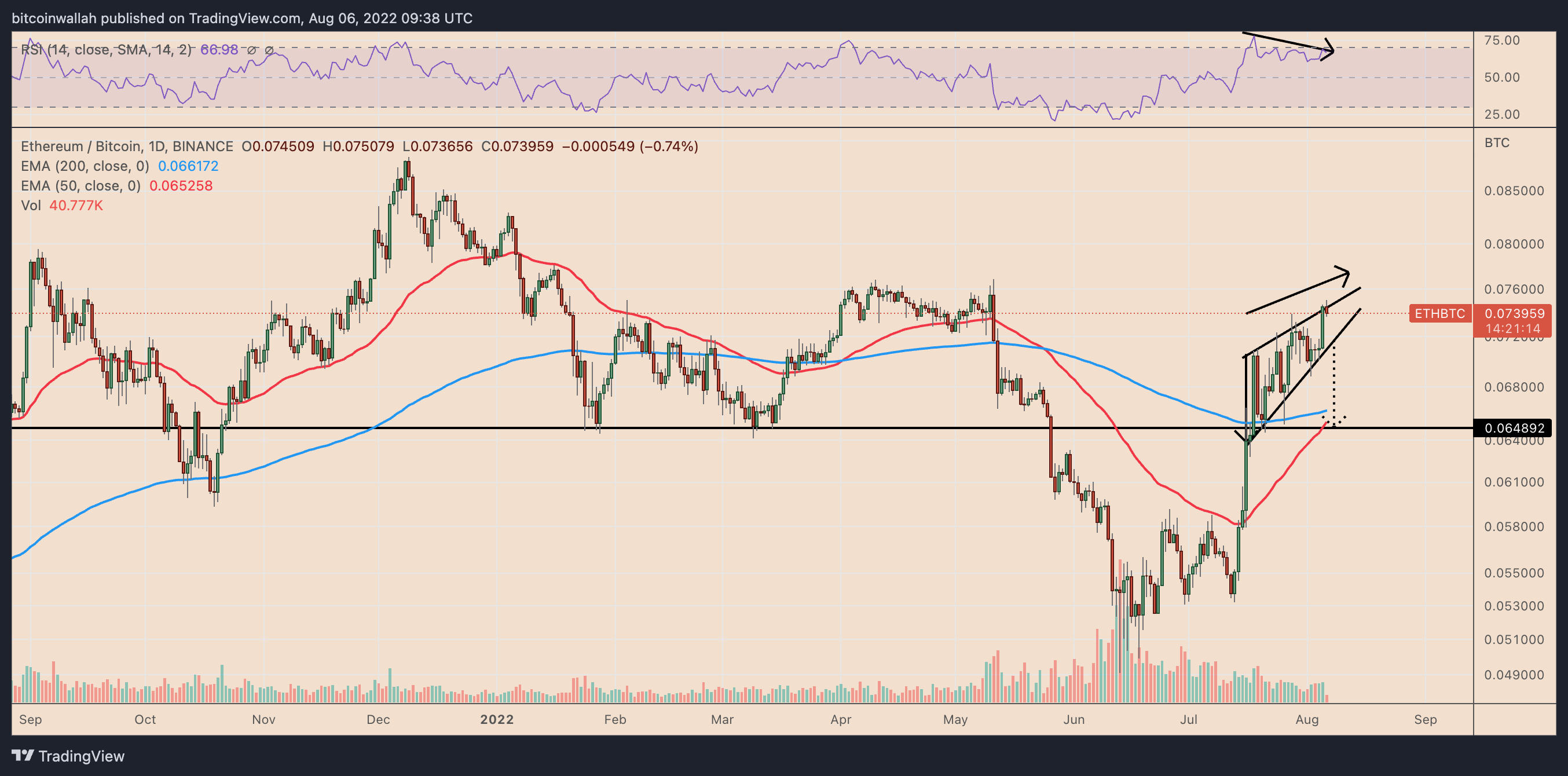 50 ETH to DOGE - Ethereum to Dogecoin Converter - bitcoinlove.fun