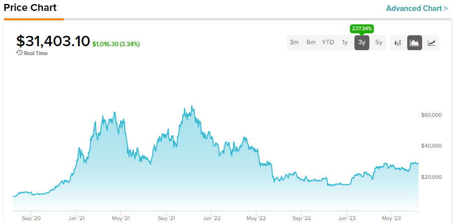 Bitcoin Price | BTC USD | Chart | Bitcoin US-Dollar | Markets Insider