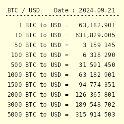 Bitcoin Price | BTC USD | Chart | Bitcoin US-Dollar | Markets Insider