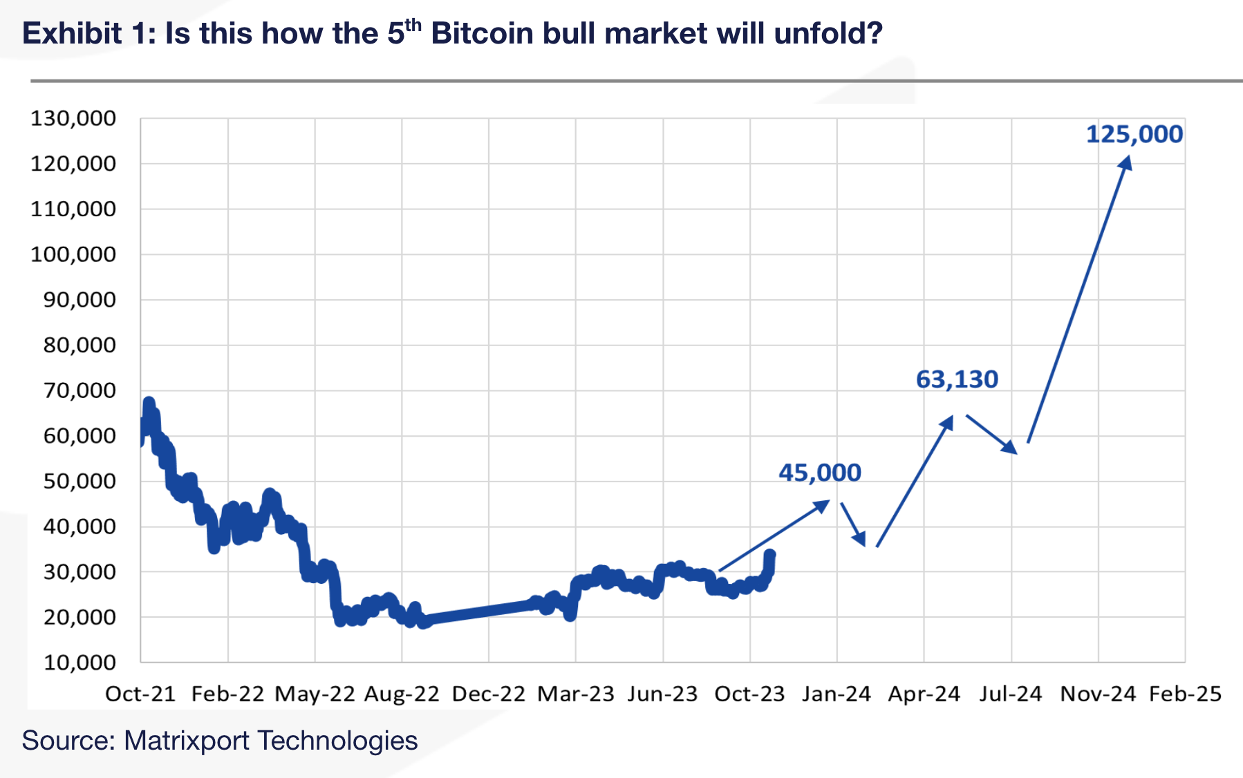 Buy Bitcoin (BTC) with Revolut EUR  where is the best exchange rate?