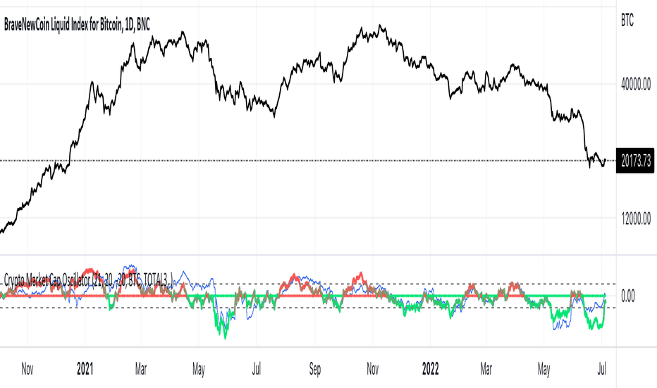 Bitcoin Market Cap — Chart, Ideas, News — TradingView