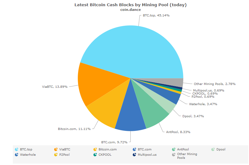 Bitcoin Cash (BCH) SOLO Mining Pool | bitcoinlove.fun