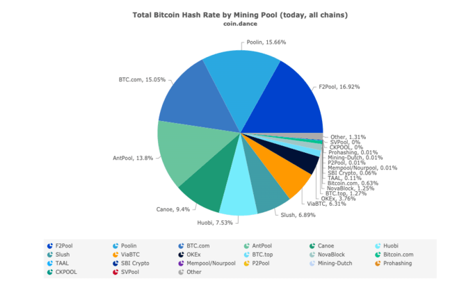 Bitcoin Solo Mining Pool Umbrel App - Bitcoin and Lightning - Umbrel Community