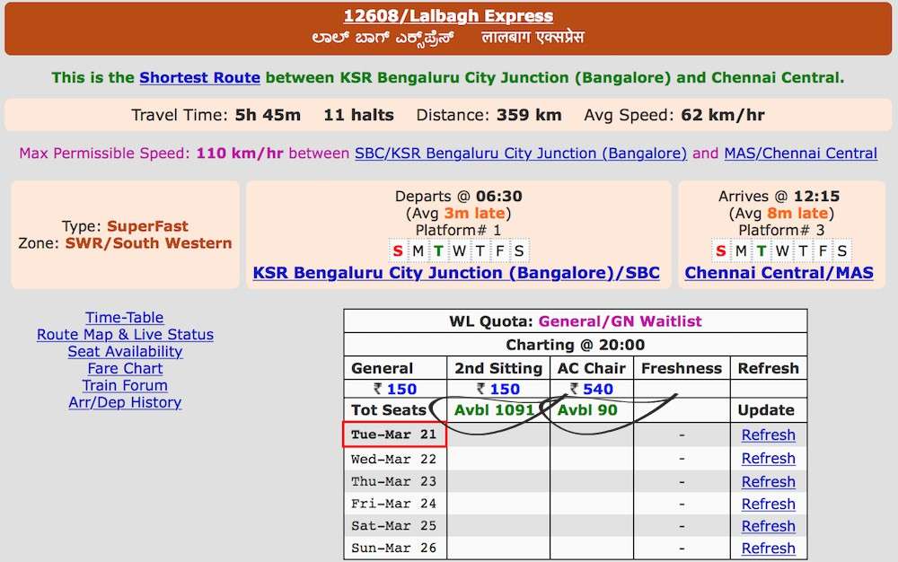 List of Indian Railway abbreviations you must know - India Today