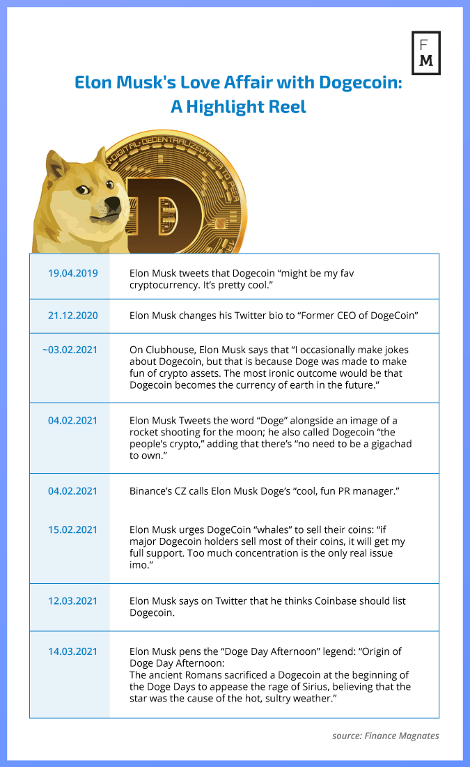 Dogecoin - Wikipedia