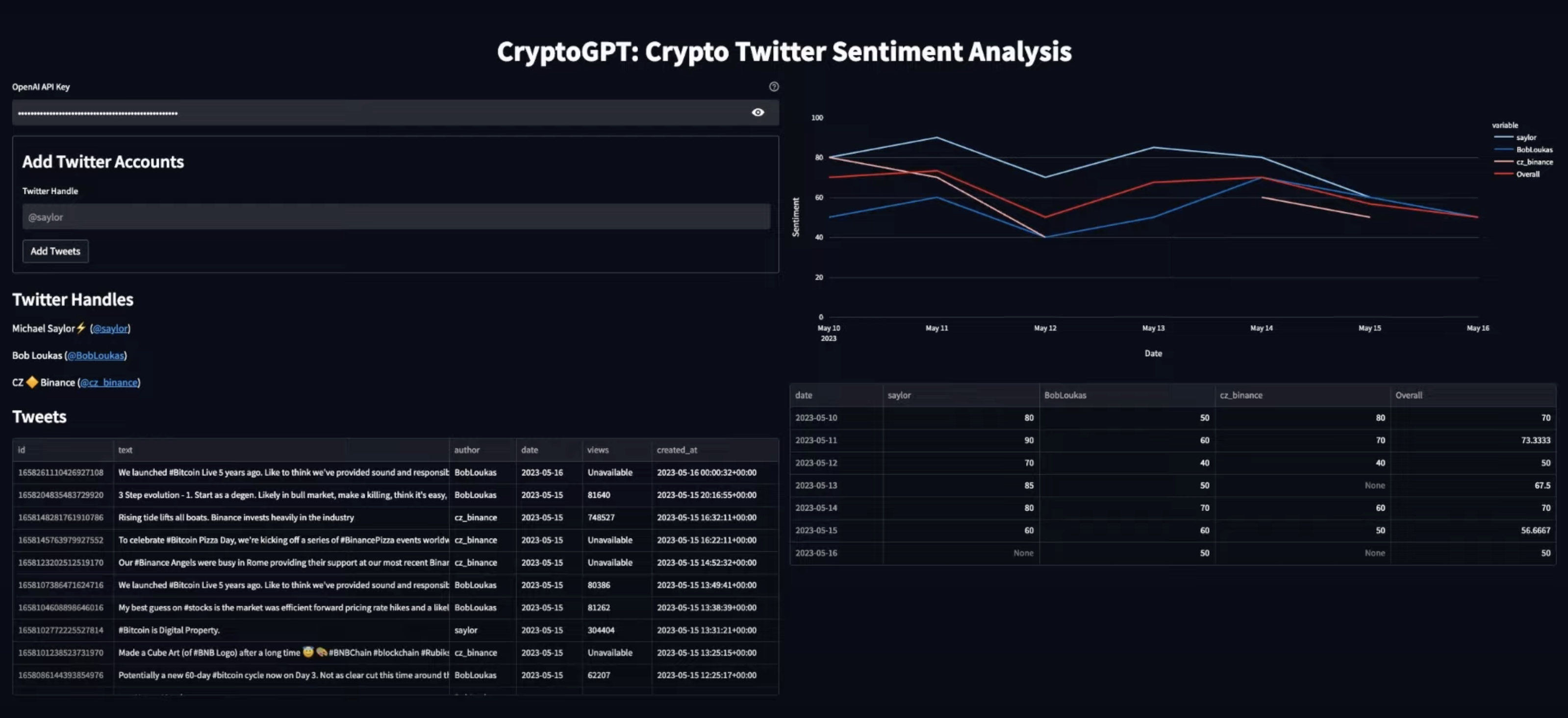 GitHub - Vanclief/twitter-sentiment-analysis: Applying twitter sentiment analysis to crypto trading