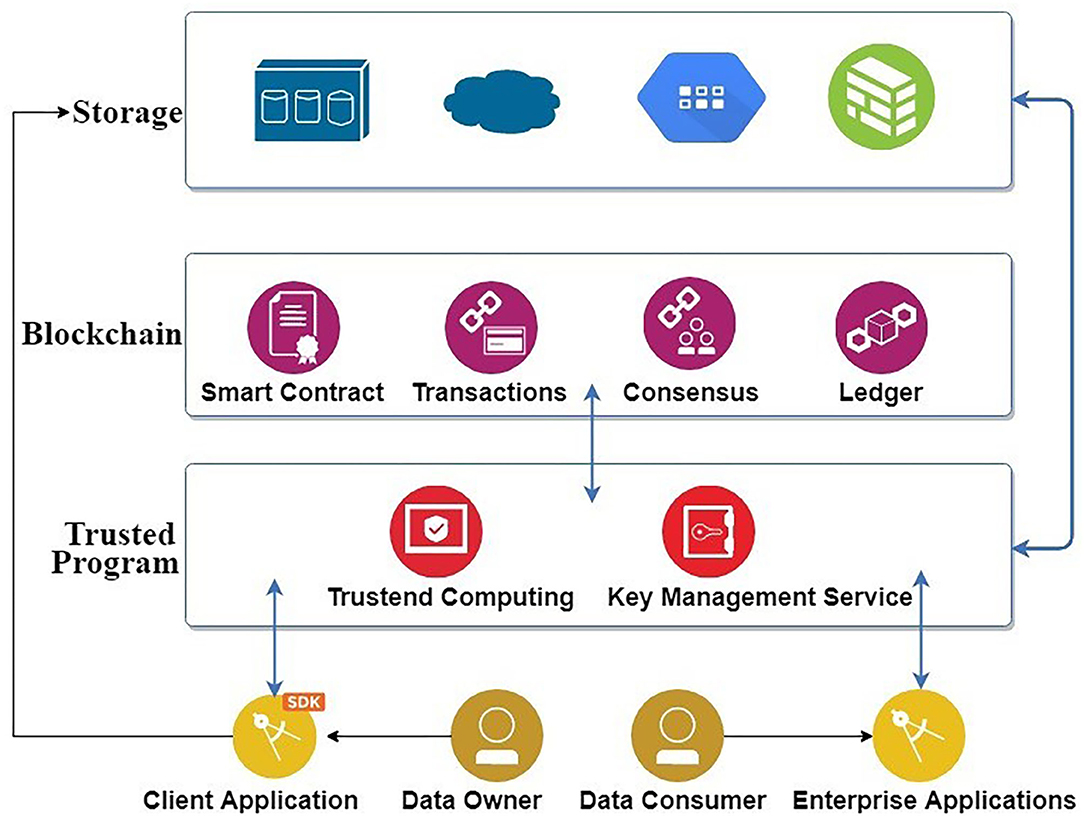 Big Data and Blockchain Analytics - Flatworld Solutions