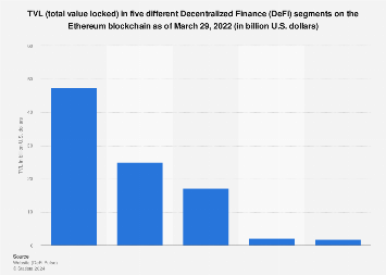 Digital Lending Platforms Market Size, Share, Trends and Segment Forecast, 