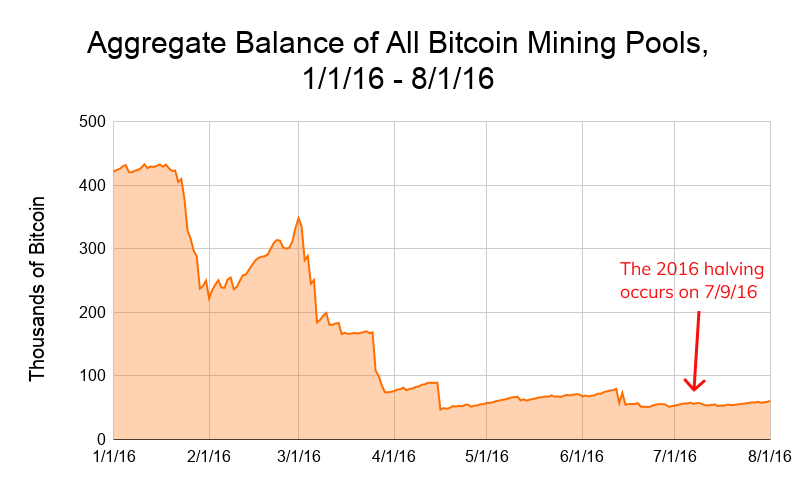 Best Bitcoin (BTC) Mining Pools List in 