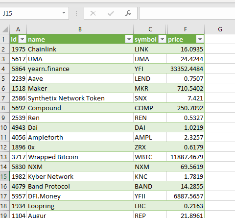 Requesting Crypto Data From the Coinmarketcap API using Python