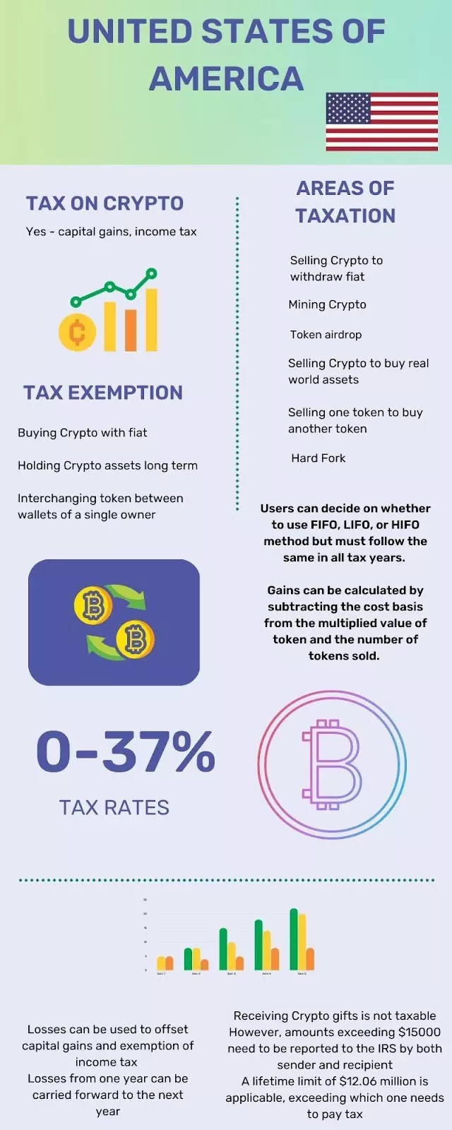 U.S. crypto taxes in fast facts - Kraken Blog Kraken Blog