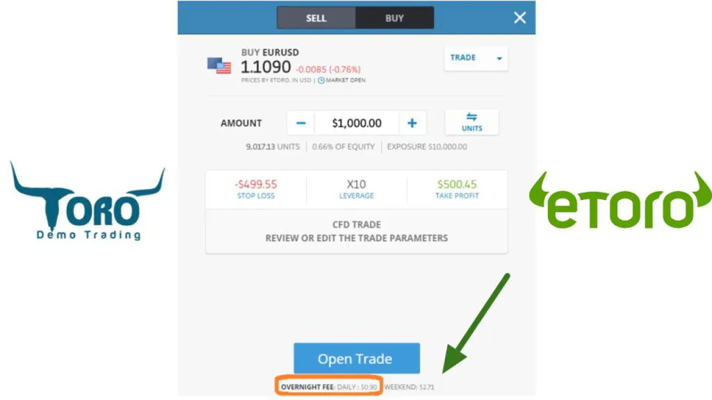 eToro Trading Fees Demystified: What You Need to Know