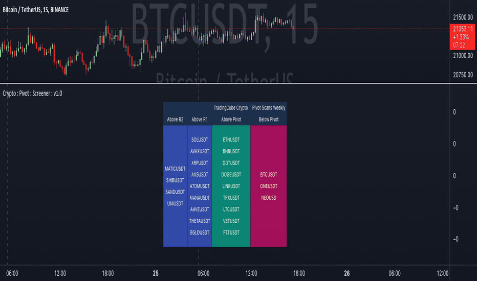 TradingView Connect Broker - Connect Dhan to bitcoinlove.fun