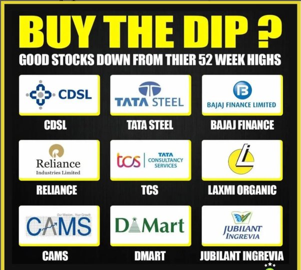 best companies to buy at dip - Screener