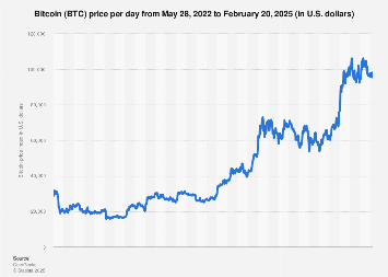 Who sets the Bitcoin Price - Javatpoint