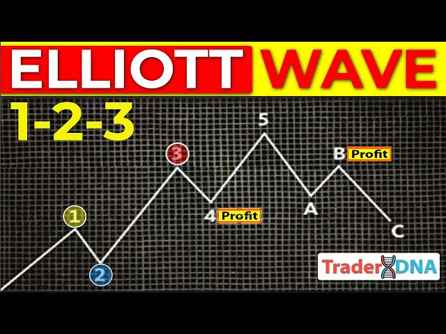 How to use the Elliott Wave in Trading: Rules & Strategies | Real Trading