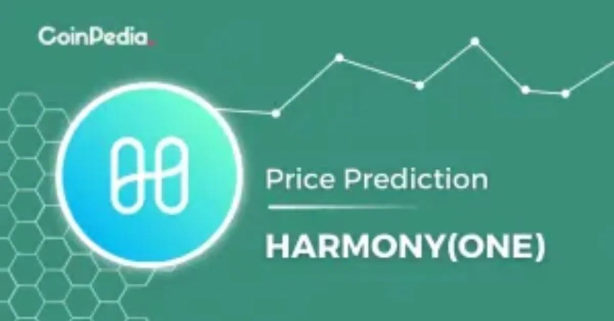 Bitcoin Price Prediction for 