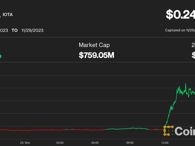 IOTA (MIOTA) Price Prediction , – | CoinCodex