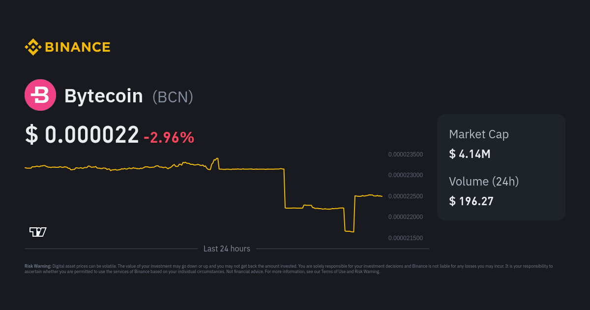 Bytecoin Price (BCN), Market Cap, Price Today & Chart History - Blockworks