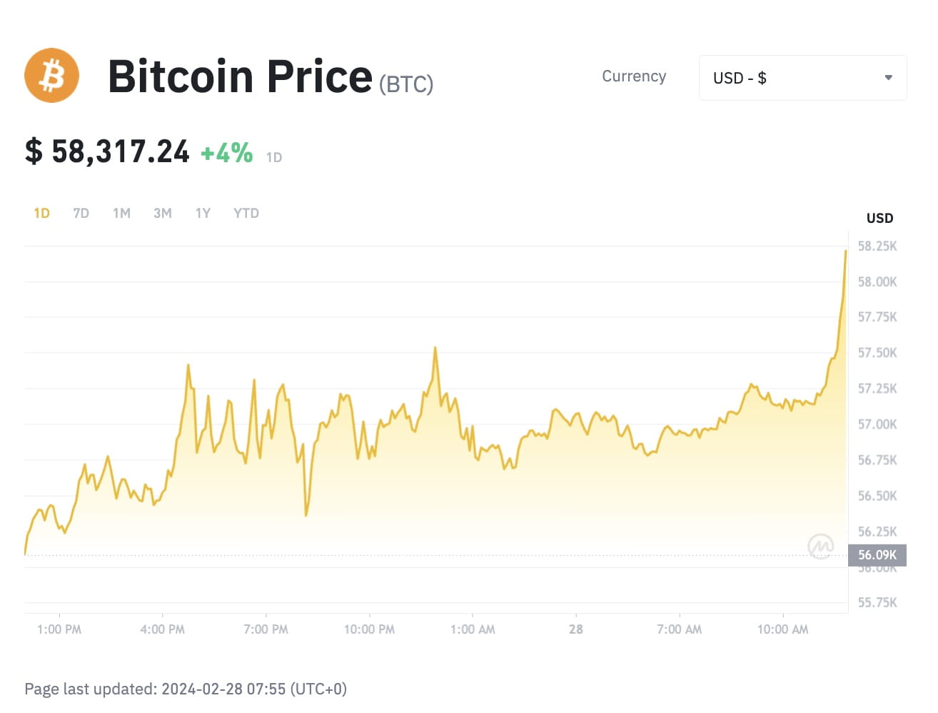 Bitcoin Price | BTC Price Index and Live Chart - CoinDesk