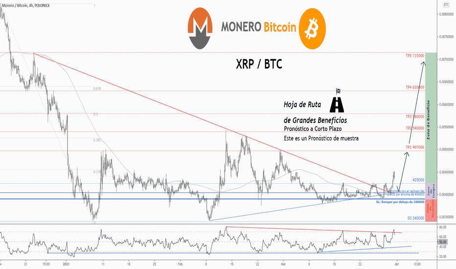 Bitcoin to US Dollar, BTC to USD Currency Converter