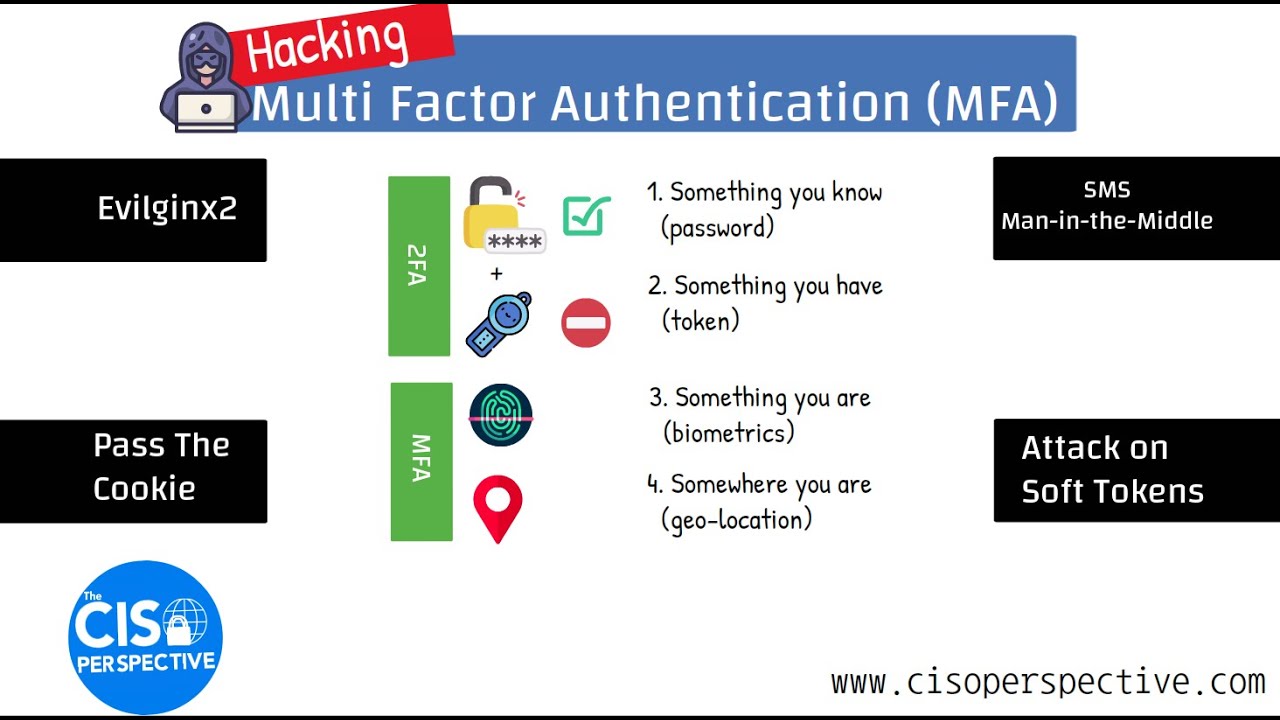 What is 2-step verification and how do I turn it on or off? | PayPal BA