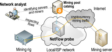 How Do I Detect Crypto Mining? - Microsoft Community