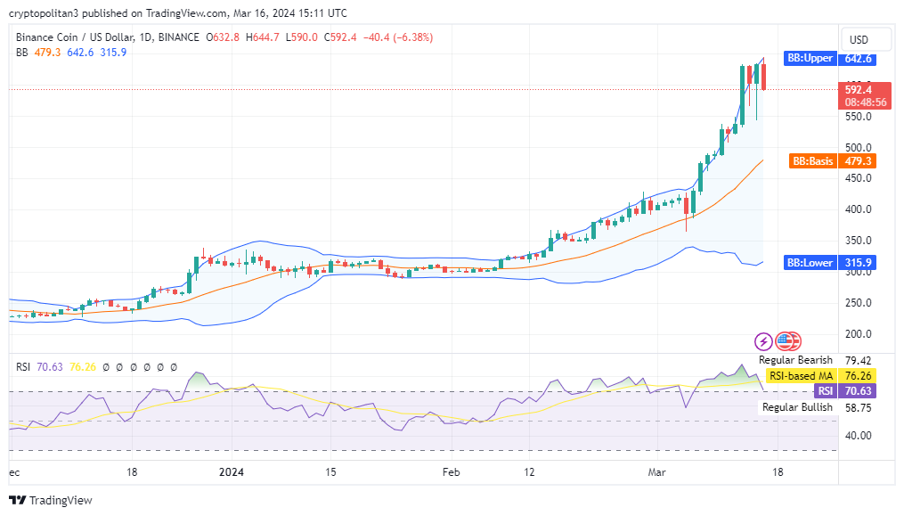 Binance Coin (BNB) Price Prediction , , 