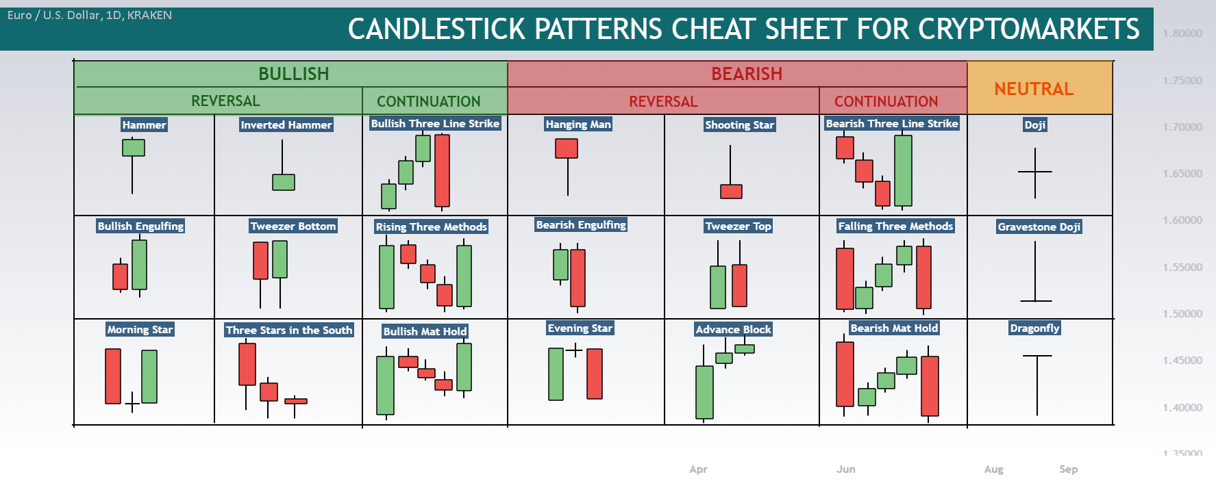 How To Read Crypto Candlestick Charts | Ledger