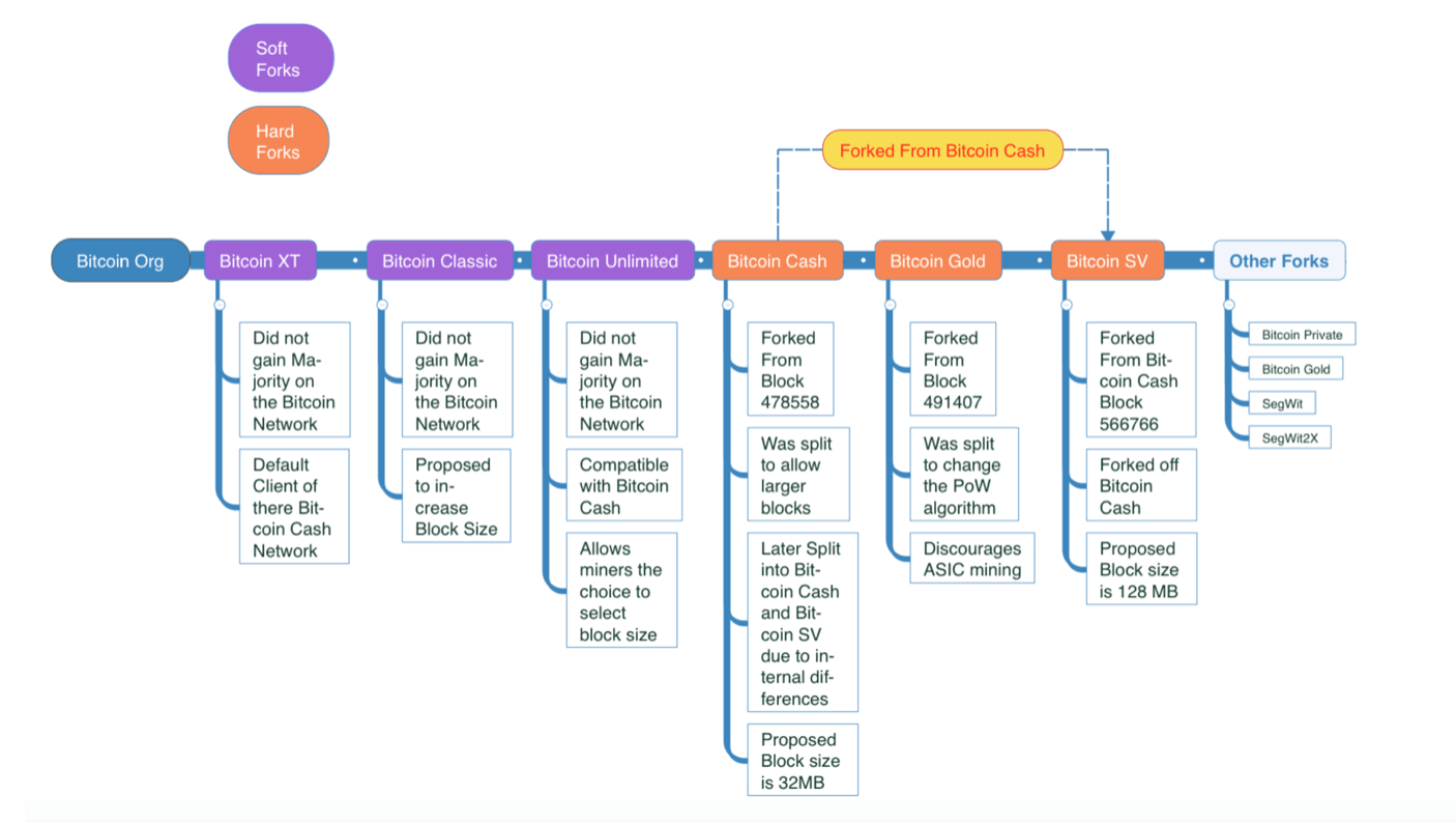 A Short Guide to Bitcoin Forks - CoinDesk