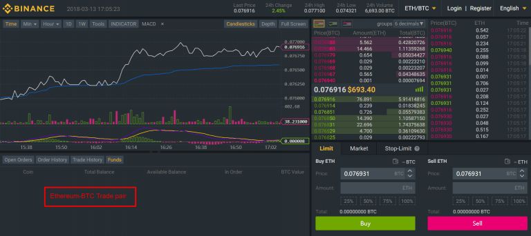 Binance vs Bittrex: Features, Fees & More ()