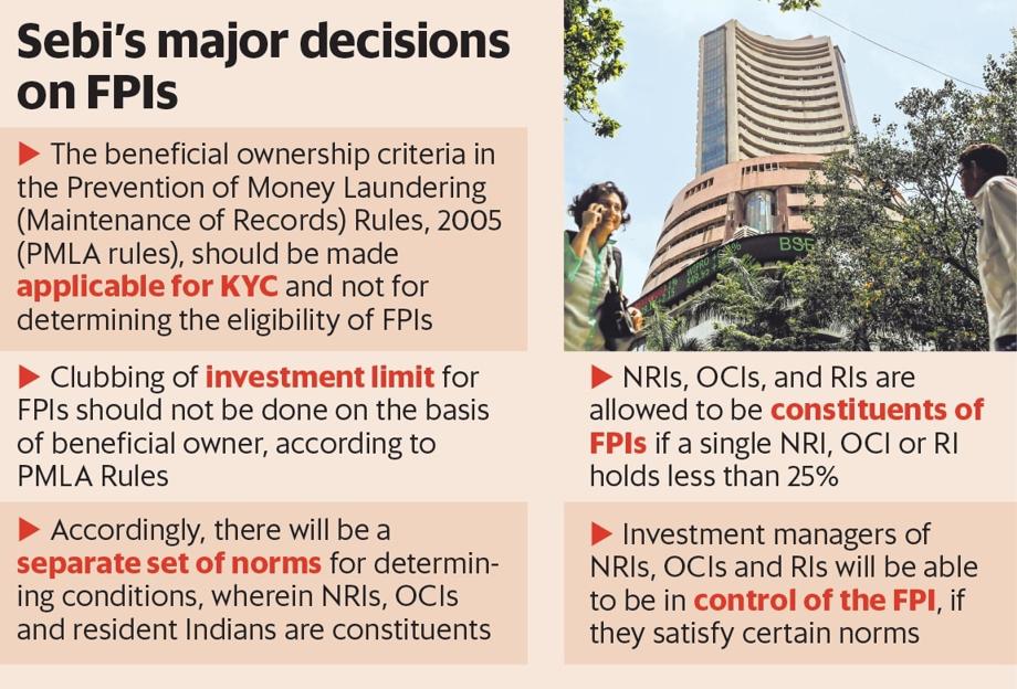 KYC for Demat Account: KYC norms to Open Demat Account Online